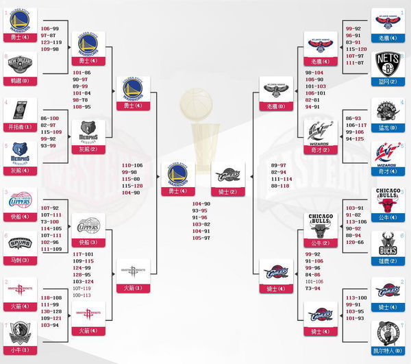 回顾NBA的比赛中,十佳球都有哪些 (国内球员nba十佳球)