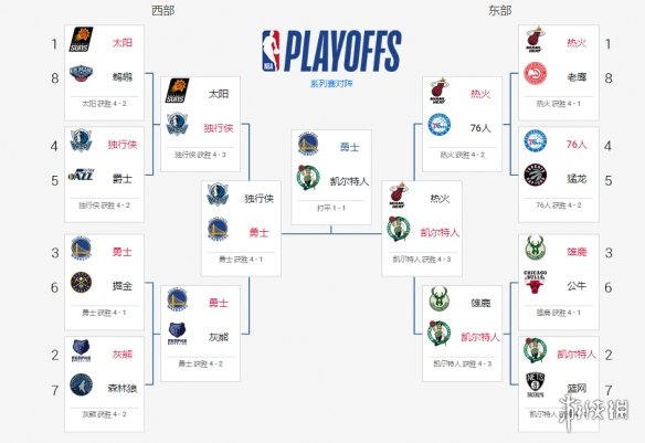 NBA-马刺客场114：75大胜火箭 总比分4：2晋级西决--体育--人民网